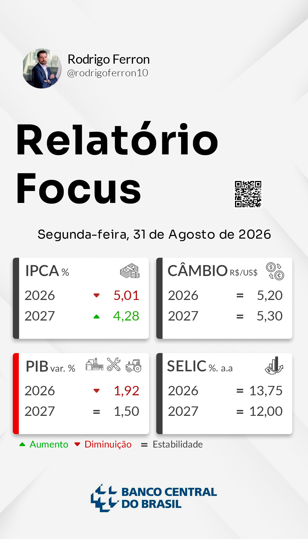 Relatório Focus
