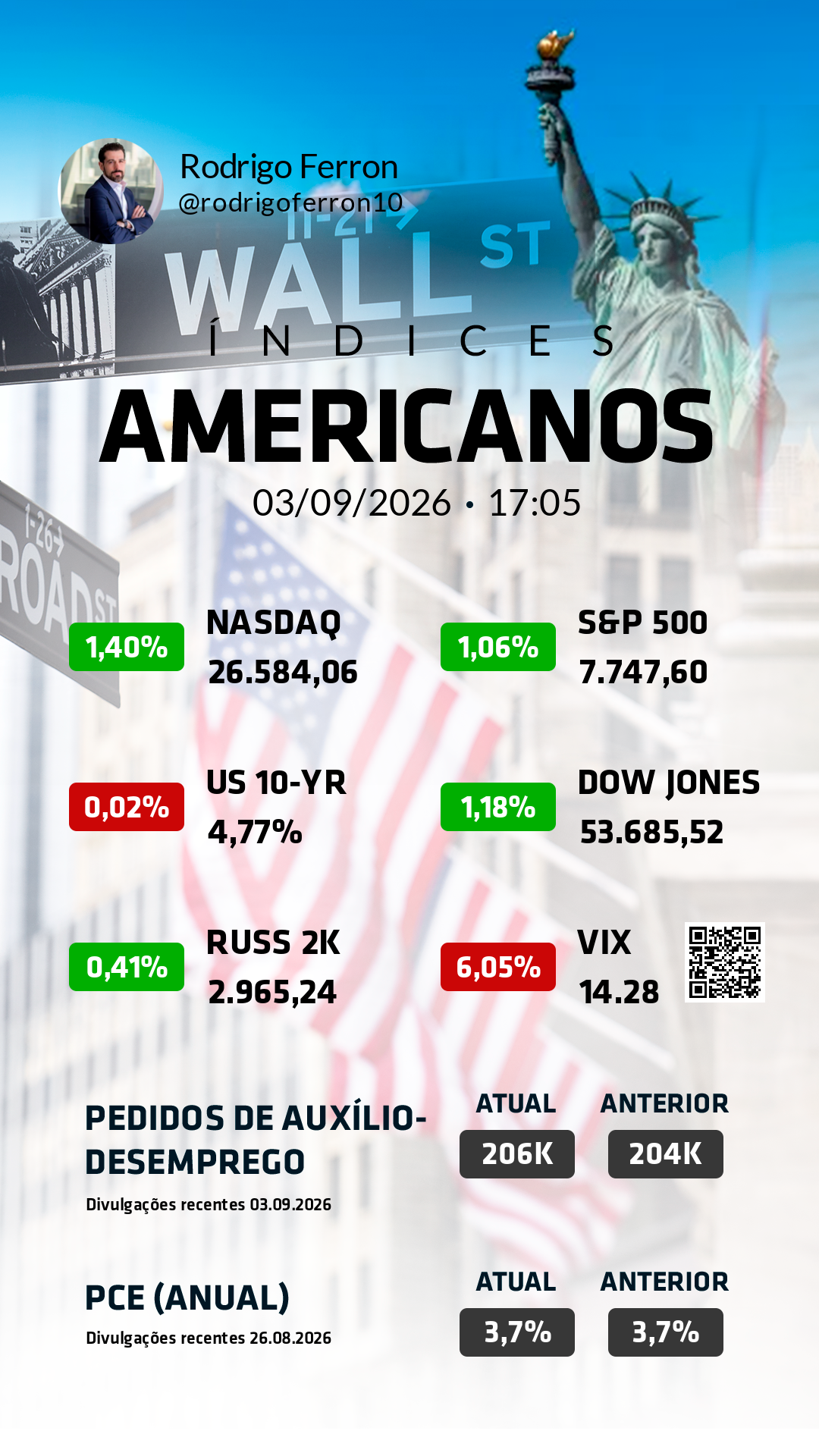 Índices americanos