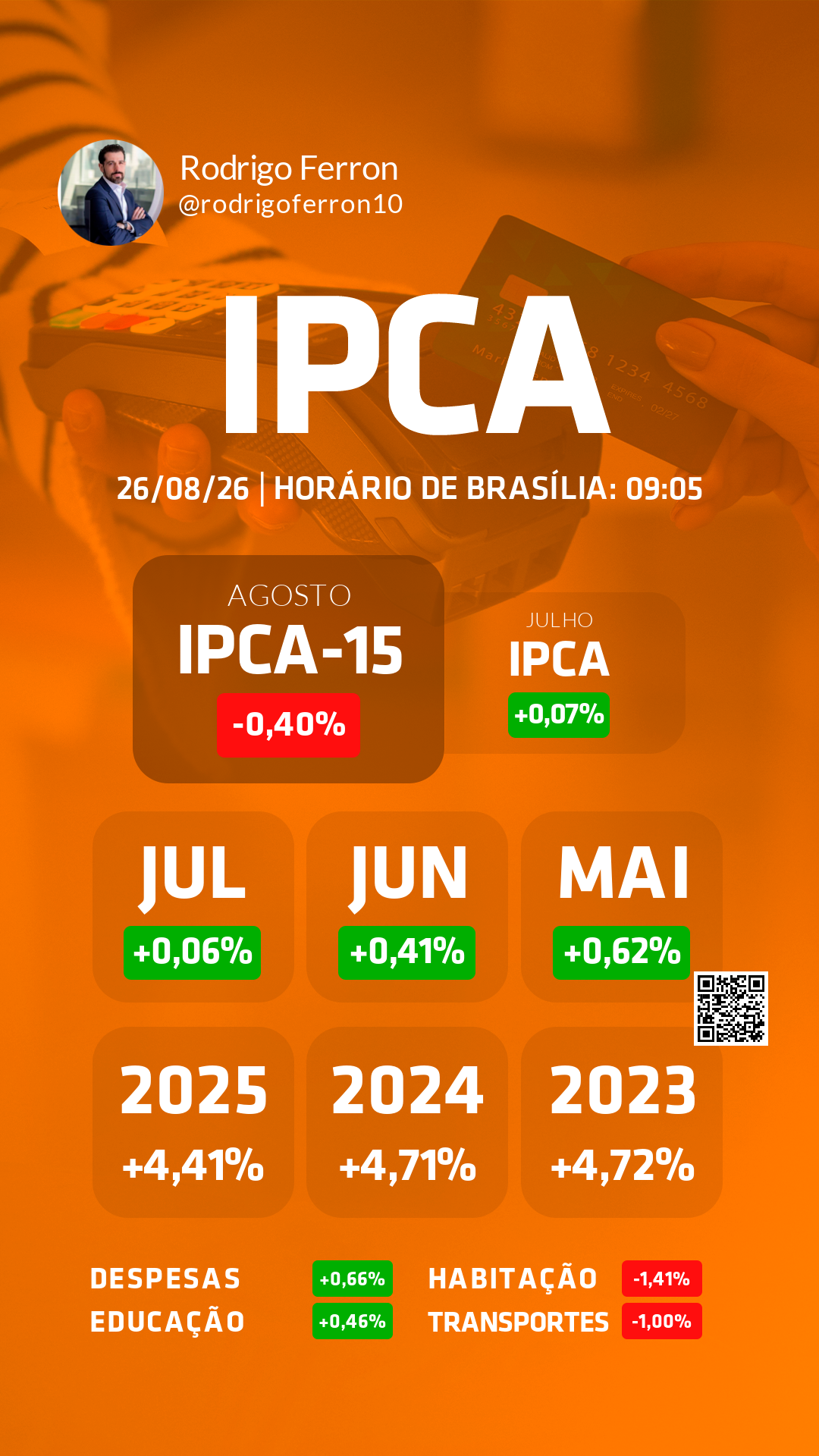IPCA