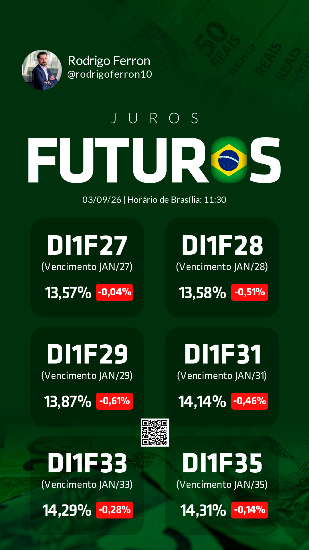 COPOM e FED