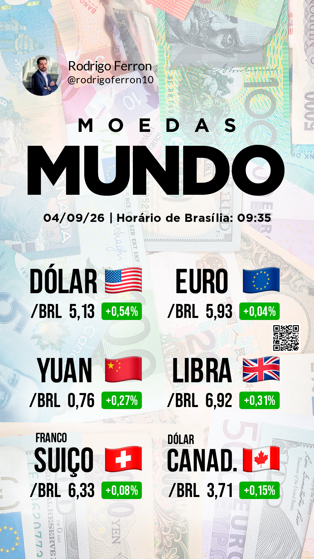 Moedas do mundo